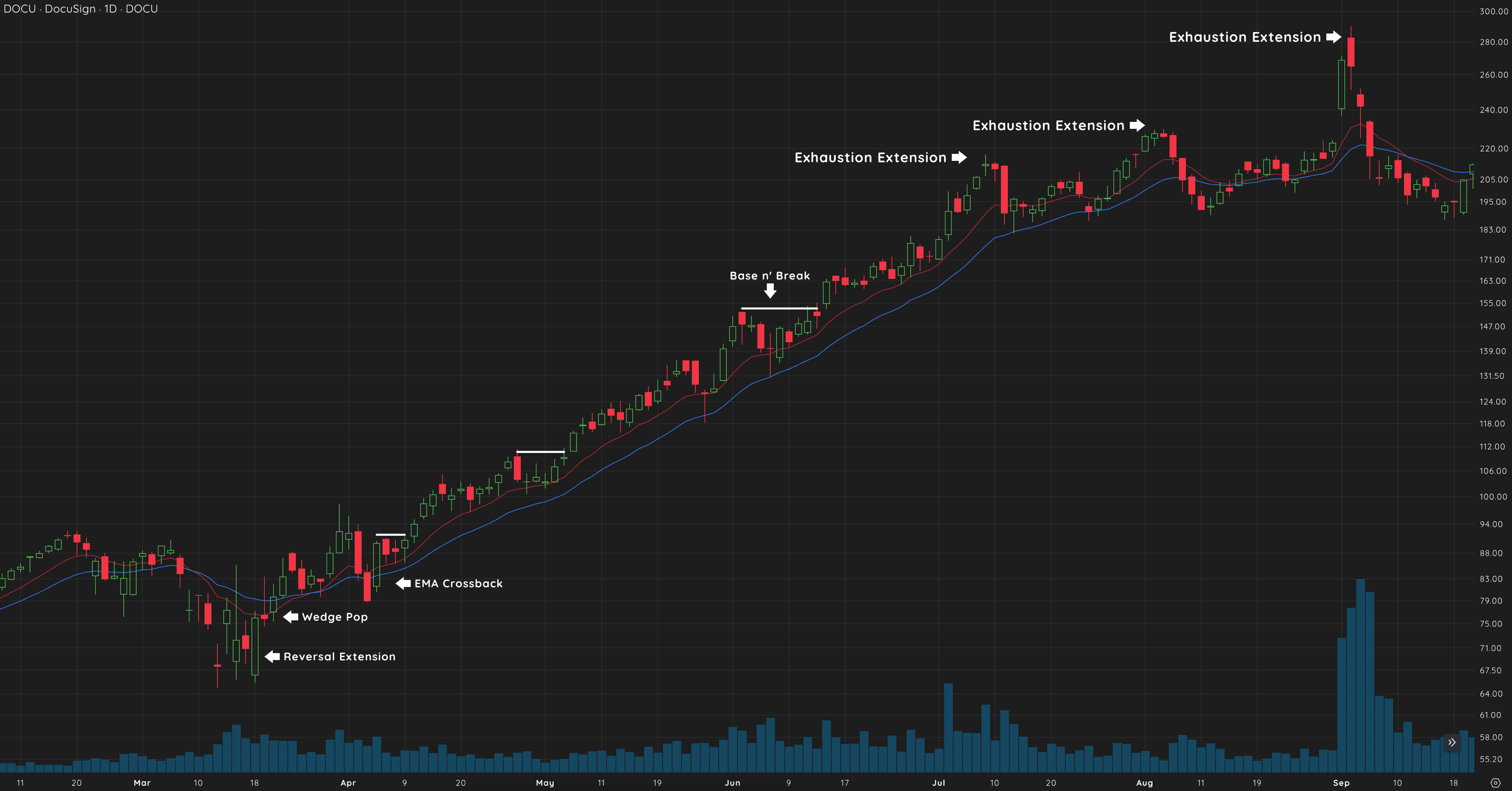 Exhaustion Extension 3 DOCU 2020 Exhaustion Extension Chart