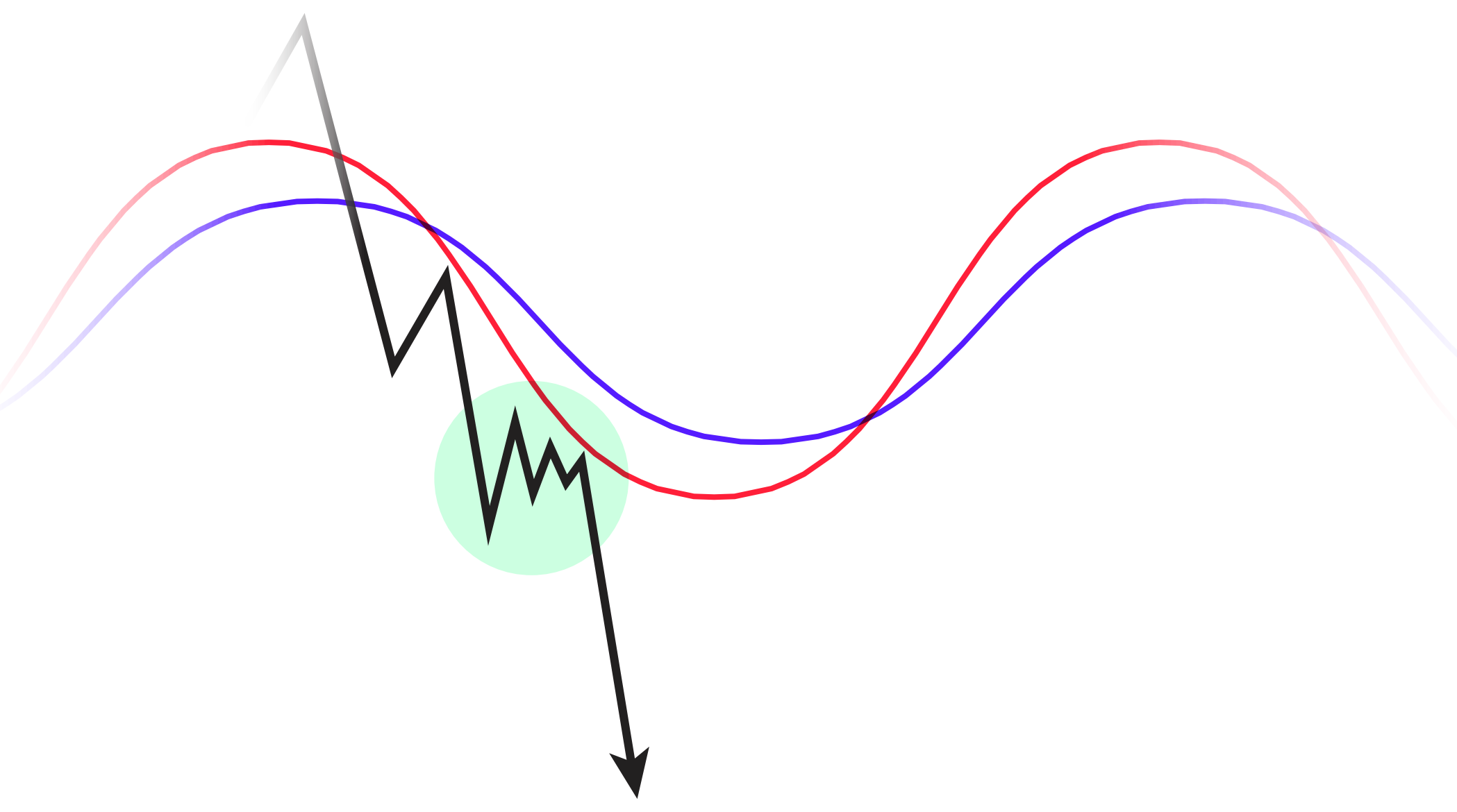 Base N’ Break (Downside) 1 VIST Base n Break Down